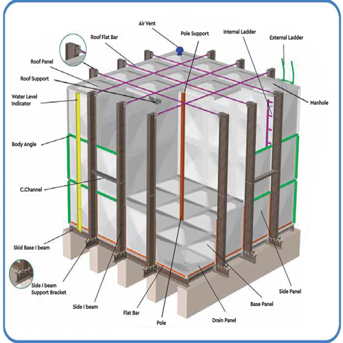 GRP SMC Panel Tank - Externel Brazing Tank